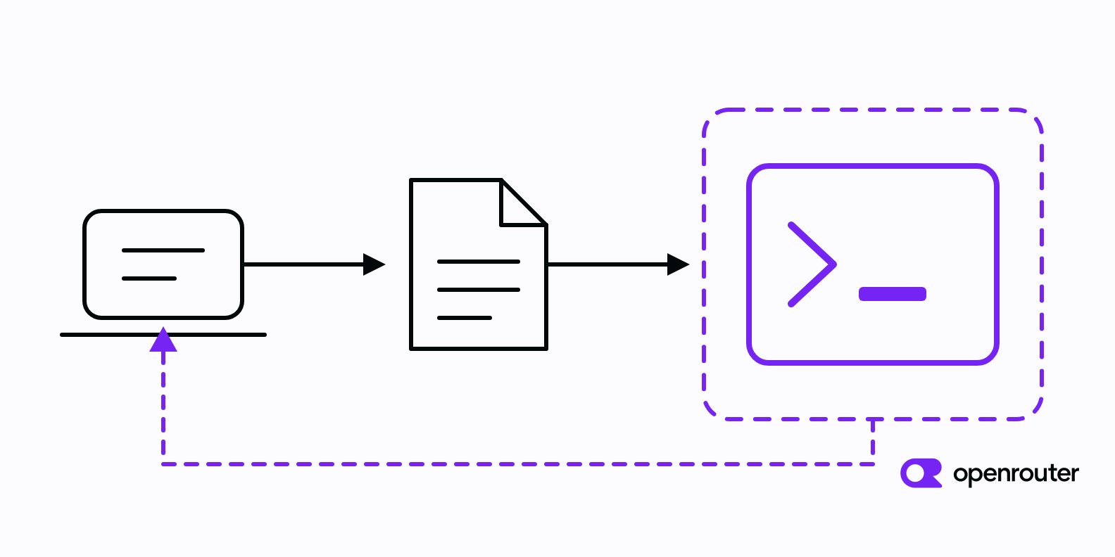 Server-Side Code Execution Tools for AI Agents, Compared